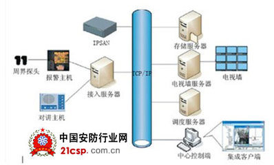 數字牢籠，智慧守護 安防產品與技術在數字化監所的應用與發展