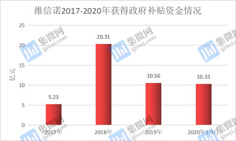 維信諾易主 控股股東西藏知合擬向建曙投資轉(zhuǎn)讓11.7%股權(quán)及技術(shù)轉(zhuǎn)讓背后