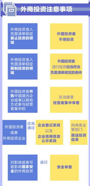 外商投資法 技術轉讓新導向，創新驅動與開放共贏